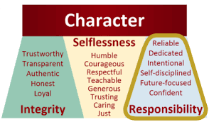 character traits character traits